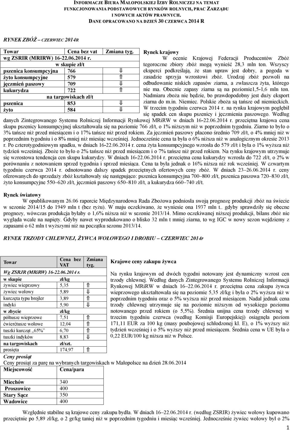 w skupie zł/t pszenica konsumpcyjna 766 żyto konsumpcyjne 579 jęczmień paszowy 709 kukurydza 722 na targowiskach zł/t pszenica 853 żyto 584 Rynek krajowy W ocenie Krajowej Federacji Producentów Zbóż