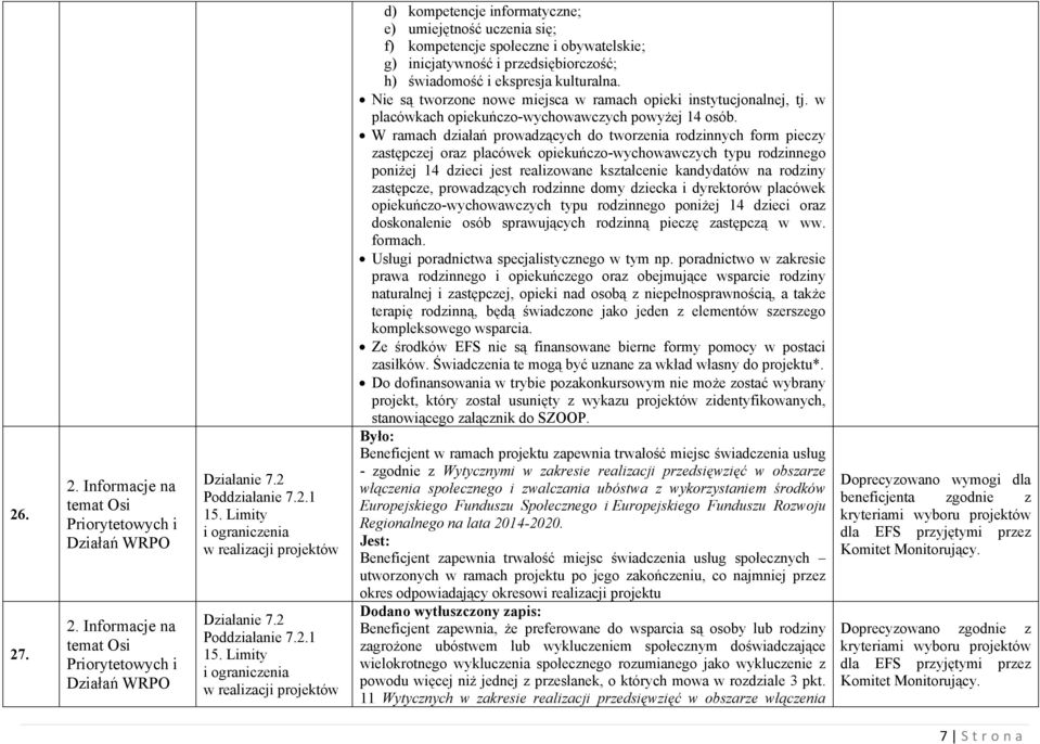 W ramach działań prowadzących do tworzenia rodzinnych form pieczy zastępczej oraz placówek opiekuńczo-wychowawczych typu rodzinnego poniżej 14 dzieci jest realizowane kształcenie kandydatów na