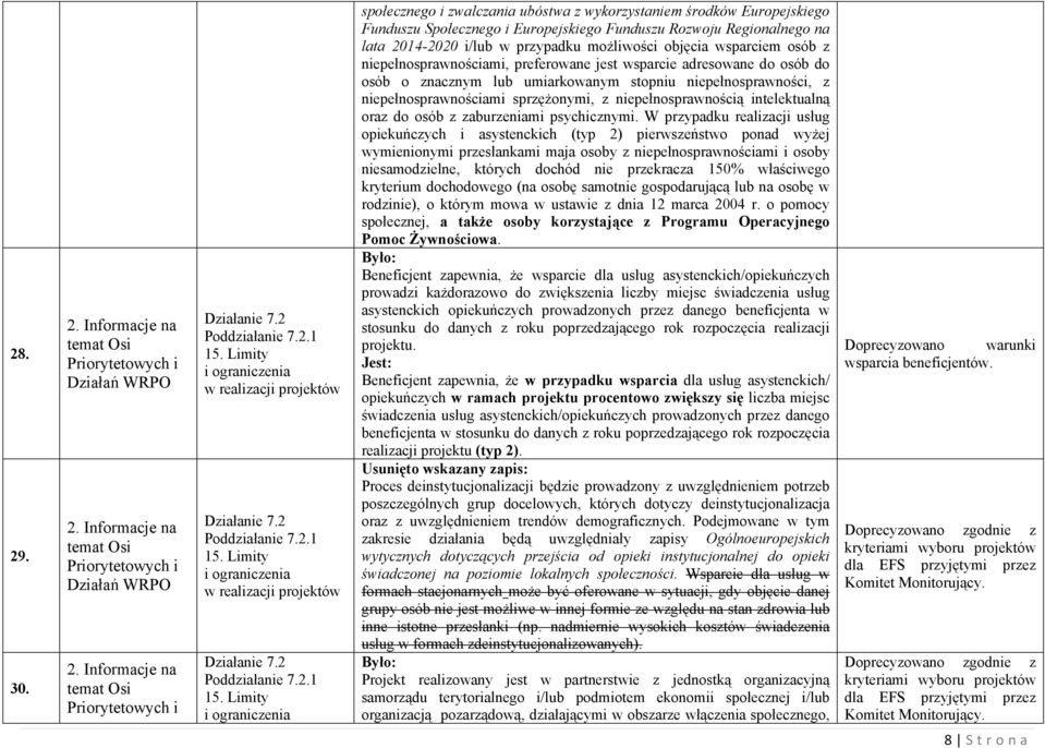 wsparciem osób z niepełnosprawnościami, preferowane jest wsparcie adresowane do osób do osób o znacznym lub umiarkowanym stopniu niepełnosprawności, z niepełnosprawnościami sprzężonymi, z