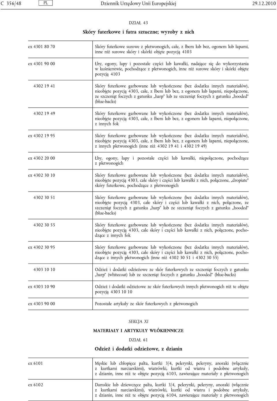 pozycją 4103 Łby, ogony, łapy i pozostałe części lub kawałki, nadające się do wykorzystania w kuśnierstwie, pochodzące, inne niż surowe skóry i skórki objęte pozycją 4103 4302 19 41 Skóry futerkowe