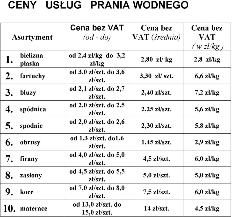 materace Cena bez VAT (od - do) od 2,4 /kg do 3,2 /kg od 3,0 do 3,6 od 2,1 do 2,7 od 2,0 do 2,5 od 2,0 do 2,6 od 1,3 do1,6 od