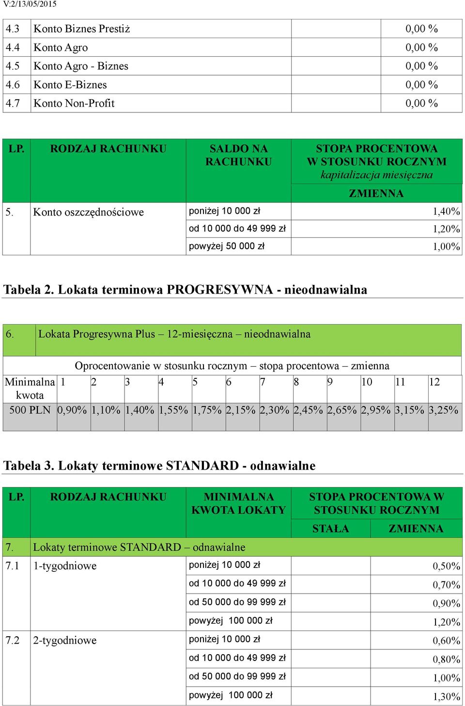 Lokata terminowa PROGRESYWNA - nie 6.