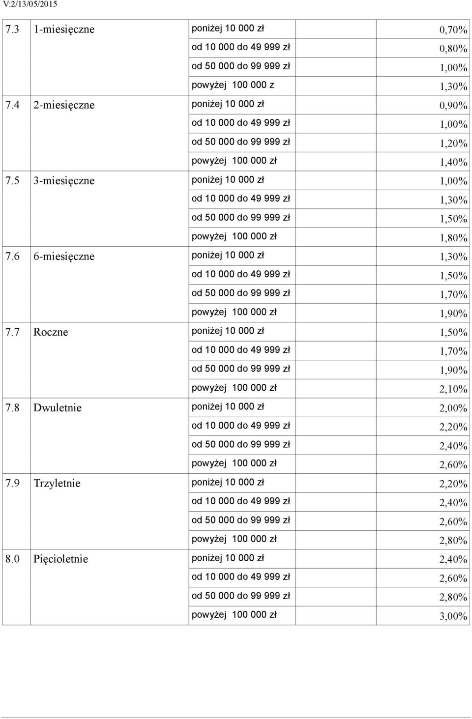 5 3-miesięczne poniżej 10 000 zł 1,00% od 10 000 do 49 999 zł 1,30% od 50 000 do 99 999 zł 1,50% powyżej 100 000 zł 1,80% 7.