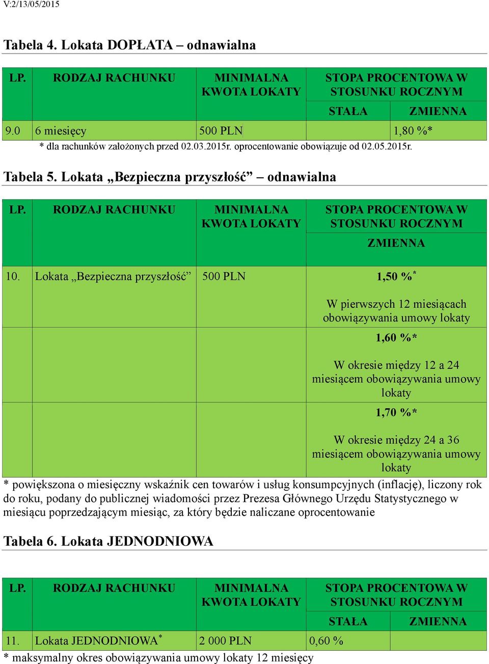 miesiącem obowiązywania umowy * powiększona o miesięczny wskaźnik cen towarów i usług konsumpcyjnych (inflację), liczony rok do roku, podany do publicznej wiadomości przez Prezesa Głównego Urzędu