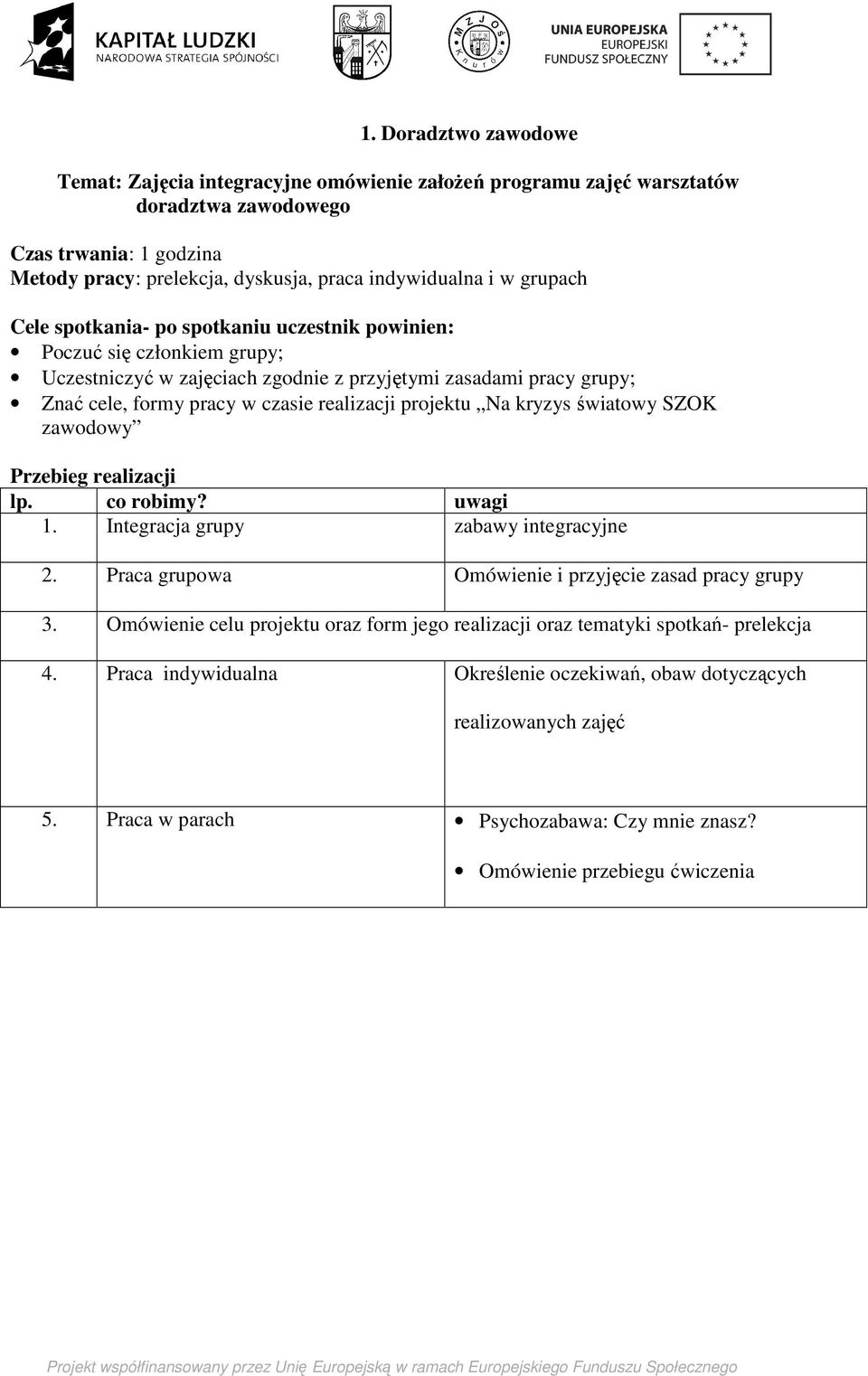 światowy SZOK zawodowy Przebieg realizacji 1. Integracja grupy zabawy integracyjne 2. Praca grupowa Omówienie i przyjęcie zasad pracy grupy 3.