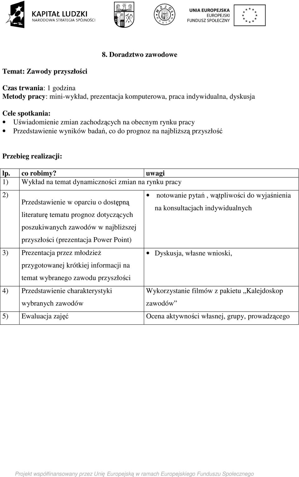 literaturę tematu prognoz dotyczących poszukiwanych zawodów w najbliższej przyszłości (prezentacja Power Point) 3) Prezentacja przez młodzież przygotowanej krótkiej informacji na temat wybranego