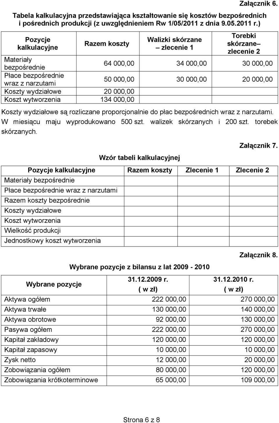 000,00 20 000,00 Koszty wydzia owe 20 000,00 Koszt wytworzenia 134 000,00 Koszty wydzia owe s rozliczane proporcjonalnie do p ac bezpo rednich wraz z narzutami. W miesi cu maju wyprodukowano 500 szt.