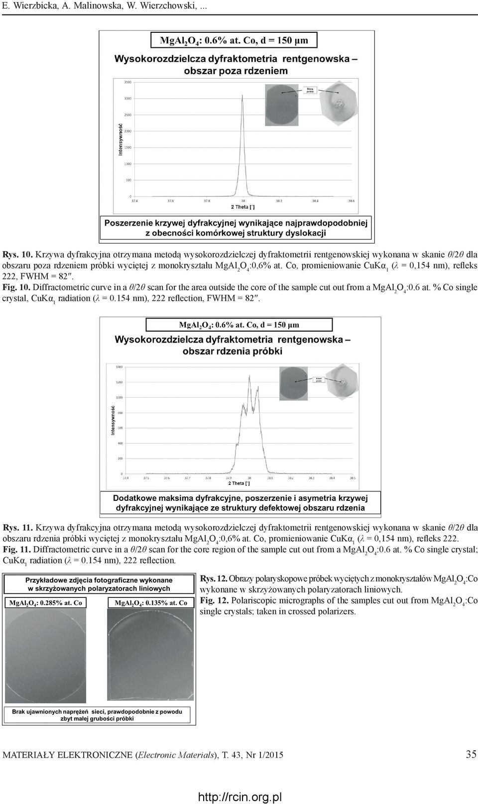 Co, promieniowanie CuKα1 (λ = 0,154 nm), refleks 222, FWHM = 82. Fig. 10. Diffractometric curve in a θ/2θ scan for the area outside the core of the sample cut out from a MgAl2O4:0.6 at.