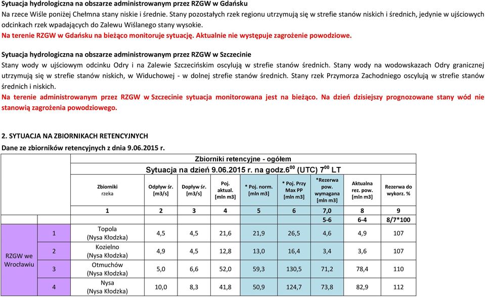 Na terenie RZGW w Gdańsku na bieżąco monitoruje sytuację. Aktualnie nie występuje zagrożenie powodziowe.