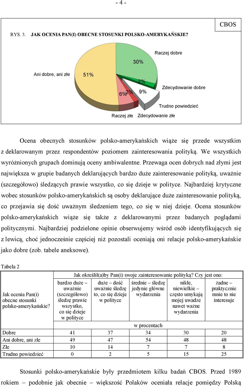 deklarowanym przez respondentów poziomem zainteresowania polityką. We wszystkich wyróżnionych grupach dominują oceny ambiwalentne.