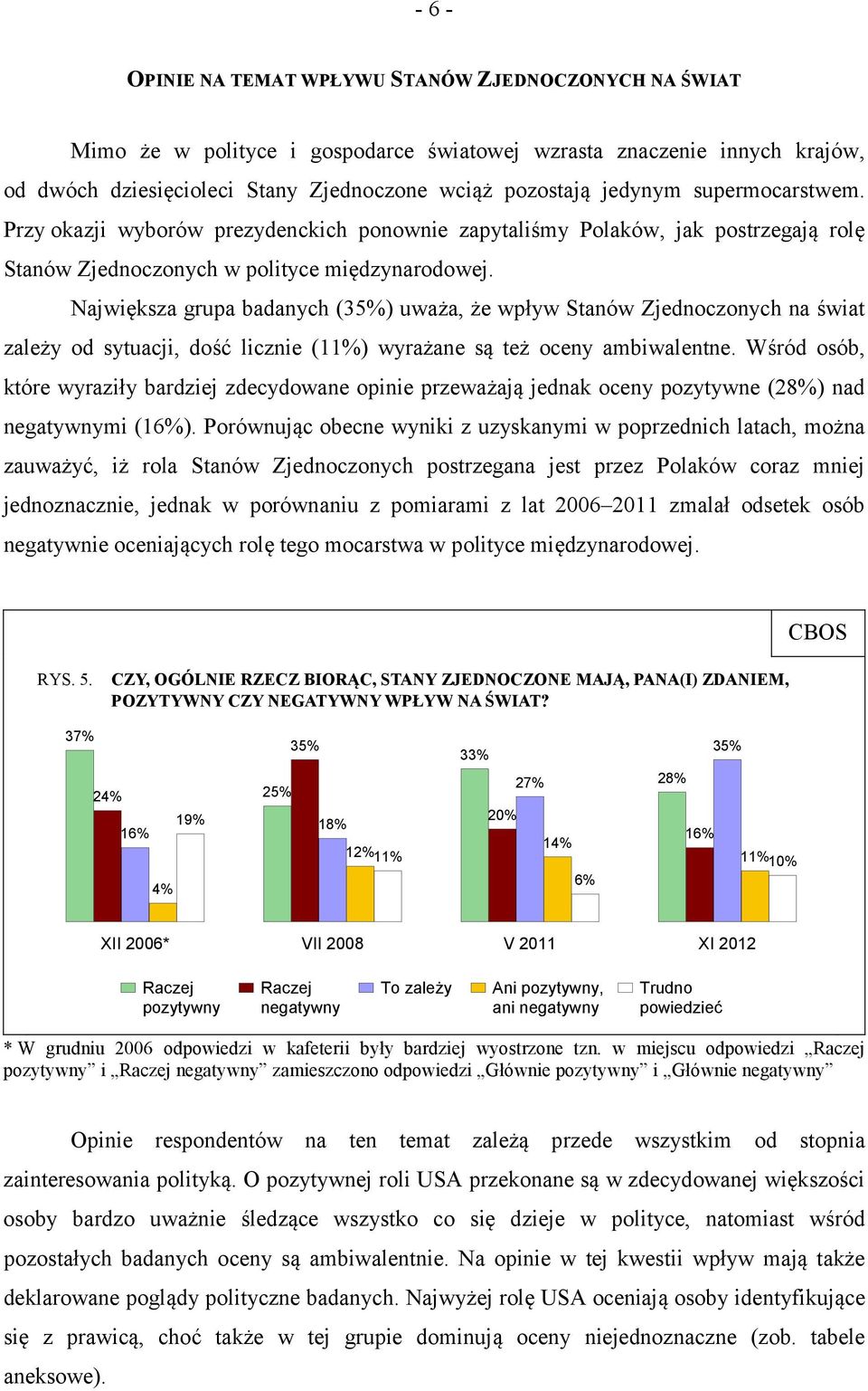 Największa grupa badanych (35%) uważa, że wpływ Stanów Zjednoczonych na świat zależy od sytuacji, dość licznie (11%) wyrażane są też oceny ambiwalentne.