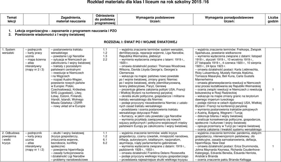 Odbudowa powojenna i wielki kryzys (mapy nr 2 i 3) (mapy nr i 2) postanowienia traktatu wersalskiego powstanie Ligi Narodów sytuacja w Niemczech po zakończeniu I wojny światowej traktaty z