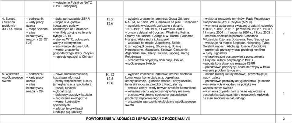 WTC, ogłoszenie wojny z terroryzmem interwencje zbrojne USA wzrost znaczenia gospodarczego strefy Pacyfiku represje opozycji w Chinach nowe środki komunikacji i przekazu informacji cechy współczesnej