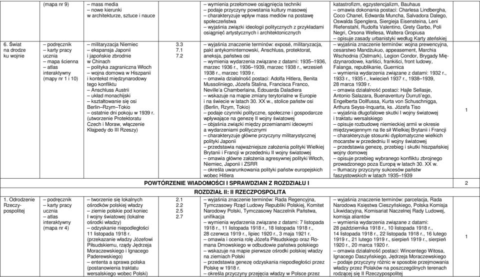 polityka zagraniczna Włoch wojna domowa w Hiszpanii i kontekst międzynarodowy tego konfliktu Anschluss Austrii układ monachijski kształtowanie się osi Berlin Rzym Tokio ostatnie dni pokoju w 939 r.