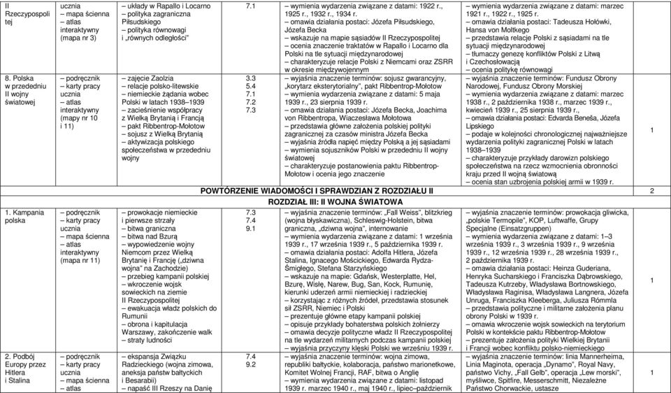 relacje polsko-litewskie niemieckie żądania wobec Polski w latach 938 939 zacieśnienie współpracy z Wielką Brytanią i Francją pakt Ribbentrop-Mołotow sojusz z Wielką Brytanią aktywizacja polskiego