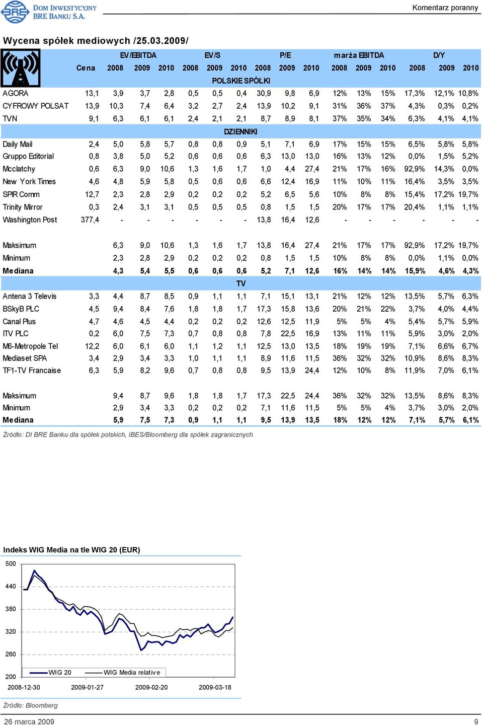 17,3% 12,1% 10,8% CYFROWY POLSAT 13,9 10,3 7,4 6,4 3,2 2,7 2,4 13,9 10,2 9,1 31% 36% 37% 4,3% 0,3% 0,2% TVN 9,1 6,3 6,1 6,1 2,4 2,1 2,1 8,7 8,9 8,1 37% 35% 34% 6,3% 4,1% 4,1% DZIENNIKI Daily Mail 2,4