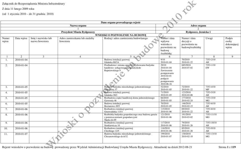 budowlanego Uwagi Inwestora Numer i data wpływu wniosku o pozwolenie na budowę /rozbiórkę Numer i data decyzji o pozwoleniu na budowę/rozbiórkę 1 2 3 4 5 6 7 8 9 1.