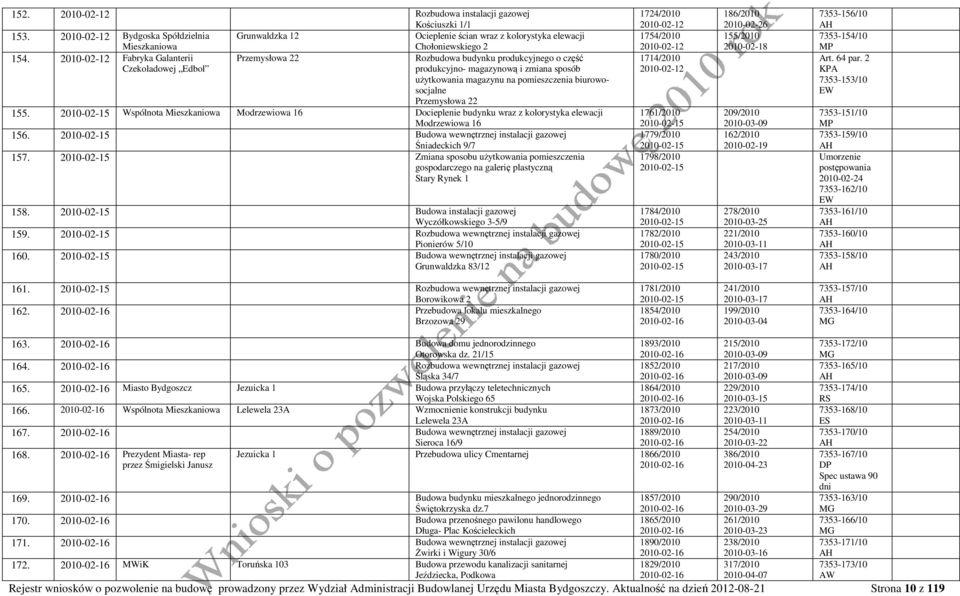 Przemysłowa 22 155. 2010-02-15 Wspólnota Modrzewiowa 16 Docieplenie budynku wraz z kolorystyka elewacji Modrzewiowa 16 156. 2010-02-15 Budowa wewnętrznej instalacji gazowej Śniadeckich 9/7 157.