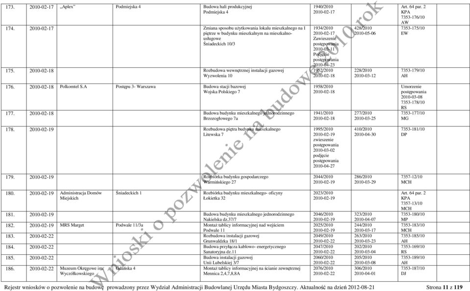 2010-02-18 Rozbudowa wewnętrznej instalacji gazowej Wyzwolenia 10 1940/2010 2010-02-17 1934/2010 2010-02-17 2010-03-11 Podjęcie 2010-04-23 1952/2010 2010-02-18 428/2010 2010-05-06 228/2010 2010-03-12