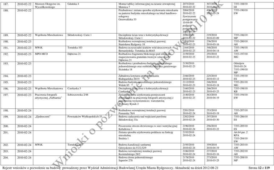 2010-02-22 Wspólnota Skłodowskiej- Curie 1 Docieplenie ścian wraz z kolorystyką elewacji Skłodowskiej- Curie 1 190. 2010-02-23 Rozbudowa wewnętrznej instalacji gazowej Stanisława Bydgoscy 18 191.
