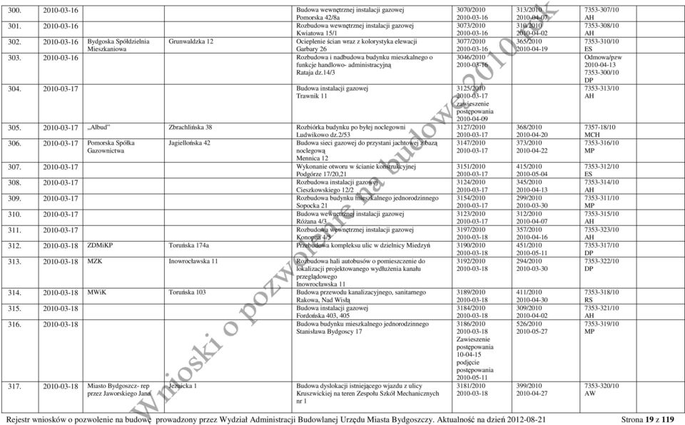 2010-03-16 Rozbudowa i nadbudowa budynku mieszkalnego o funkcje handlowo- administracyjną Rataja dz.14/3 304.