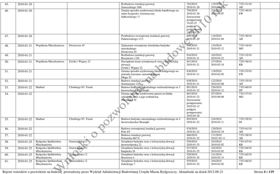 116/2010 2010-01-04 7353-51/10 7353-49/10 7353-50/10 48. 2010-01-21 Wspólnota Dworcowa 45 Zadaszenie wewnętrzne dziedzińca budynku mieszkalnego Dworcowa 45 49.
