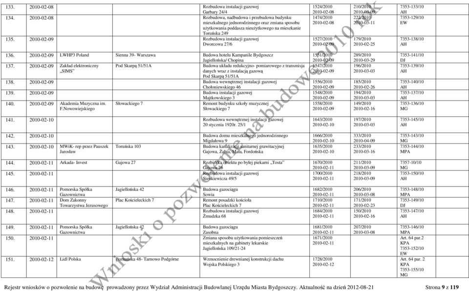 2010-02-09 Rozbudowa instalacji gazowej Dworcowa 27/6 1524/2010 2010-02-08 1474/2010 2010-02-08 1527/2010 2010-02-09 210/2010 2010-03-09 222/2010 2010-03-11 179/2010 2010-02-25 7353-133/10