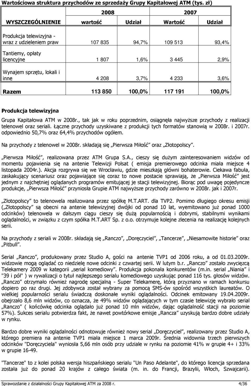 sprzętu, lokali i inne 4 208 3,7% 4 233 3,6% Razem 113 850 100,0% 117 191 100,0% Produkcja telewizyjna Grupa Kapitałowa ATM w 2008r.