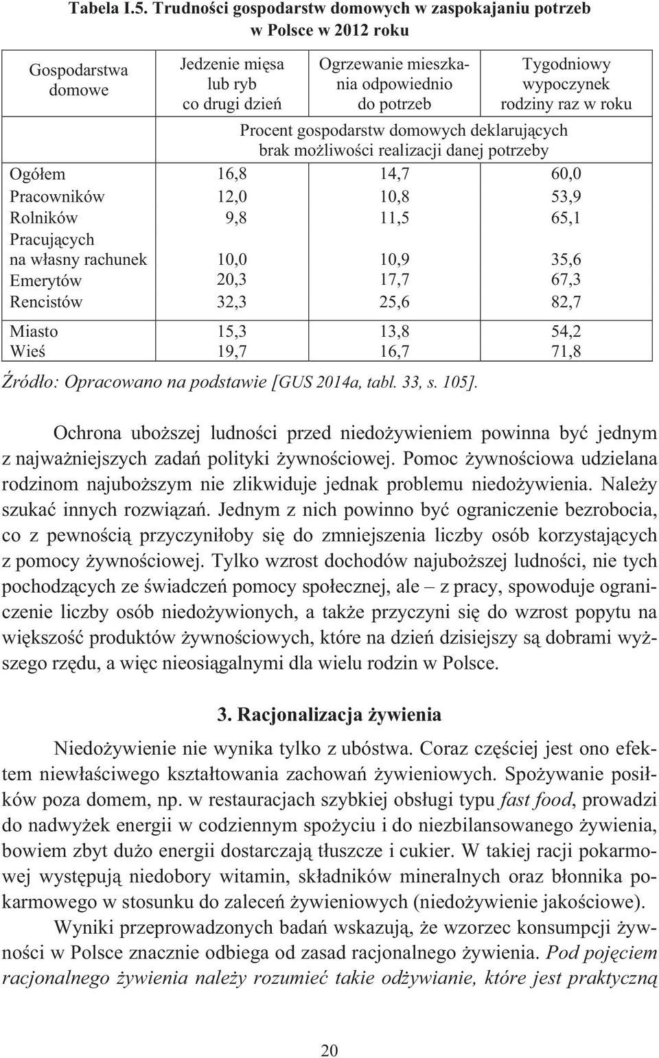 rodziny raz w roku Procent gospodarstw domowych deklarujcych brak moliwoci realizacji danej potrzeby Ogóem 16,8 14,7 60,0 Pracowników 12,0 10,8 53,9 Rolników 9,8 11,5 65,1 Pracujcych na wasny