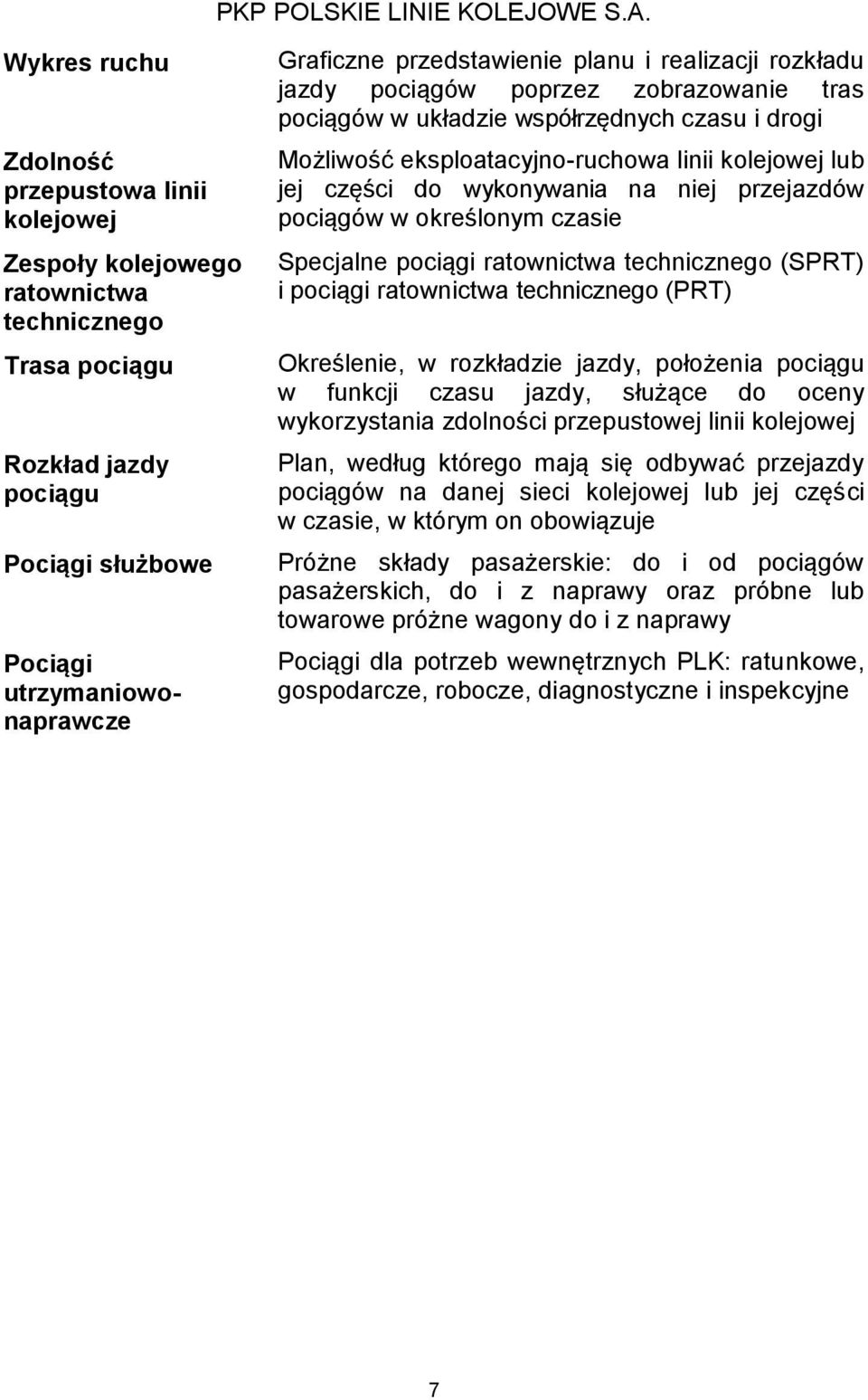 wykonywania na niej przejazdów pociągów w określonym czasie Specjalne pociągi ratownictwa technicznego (SPRT) i pociągi ratownictwa technicznego (PRT) Określenie, w rozkładzie jazdy, położenia