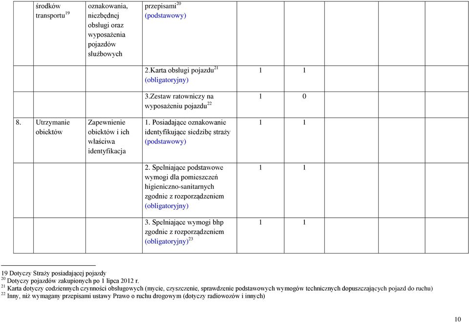 Spełniające podstawowe wymogi dla pomieszczeń higieniczno-sanitarnych zgodnie z rozporządzeniem 3.