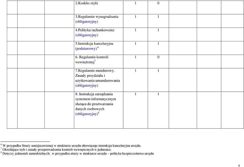 Instrukcja zarządzania systemem informatycznym służąca do przetwarzania danych osobowych 8 6 W przypadku Straży umiejscowionej w strukturze