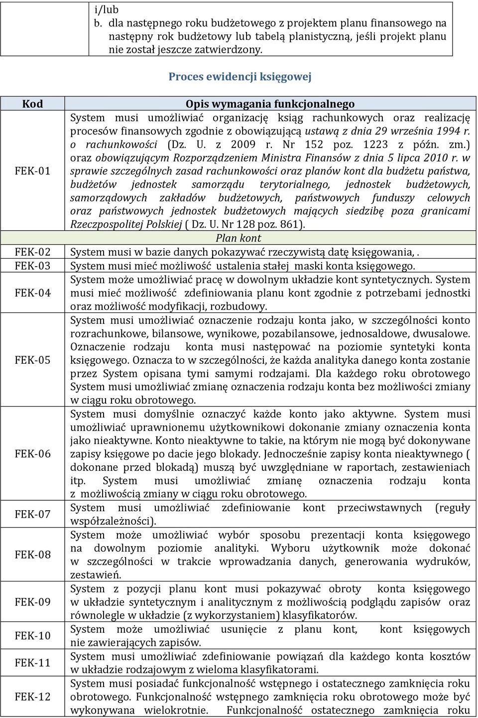 września 1994 r. o rachunkowości (Dz. U. z 2009 r. Nr 152 poz. 1223 z późn. zm.) oraz obowiązującym Rozporządzeniem Ministra Finansów z dnia 5 lipca 2010 r.