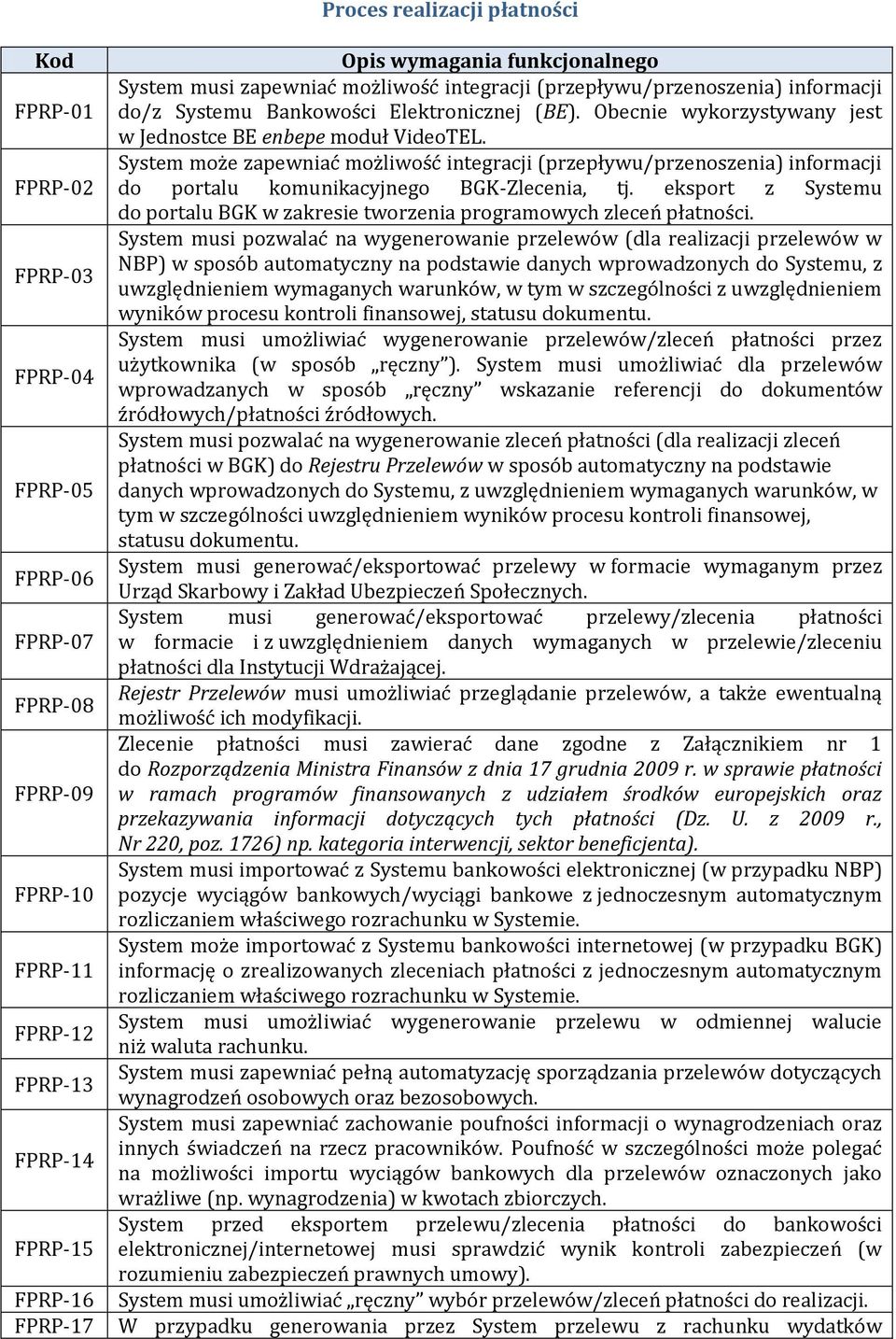 System może zapewniać możliwość integracji (przepływu/przenoszenia) informacji do portalu komunikacyjnego BGK-Zlecenia, tj.