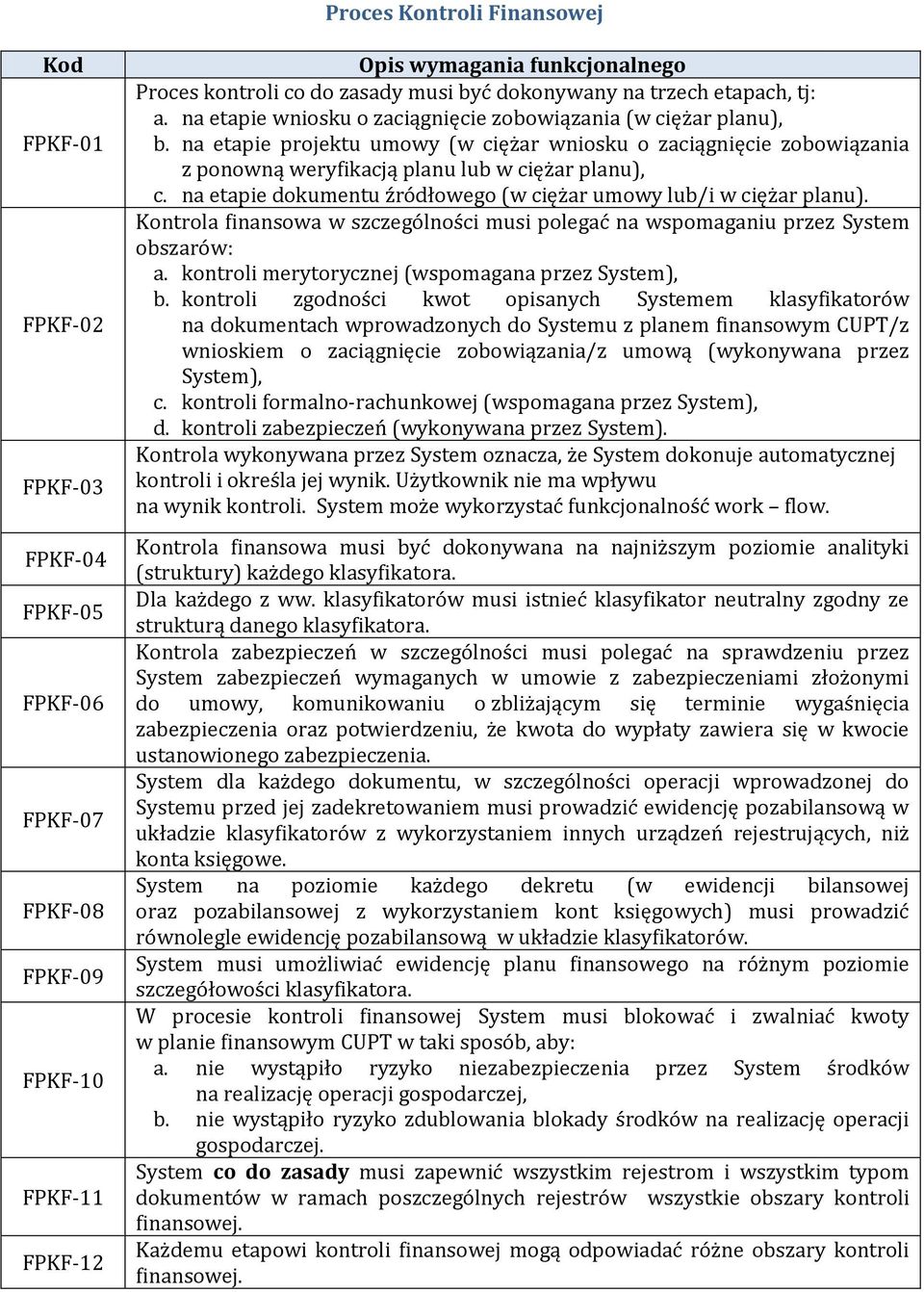 na etapie projektu umowy (w ciężar wniosku o zaciągnięcie zobowiązania z ponowną weryfikacją planu lub w ciężar planu), c. na etapie dokumentu źródłowego (w ciężar umowy lub/i w ciężar planu).