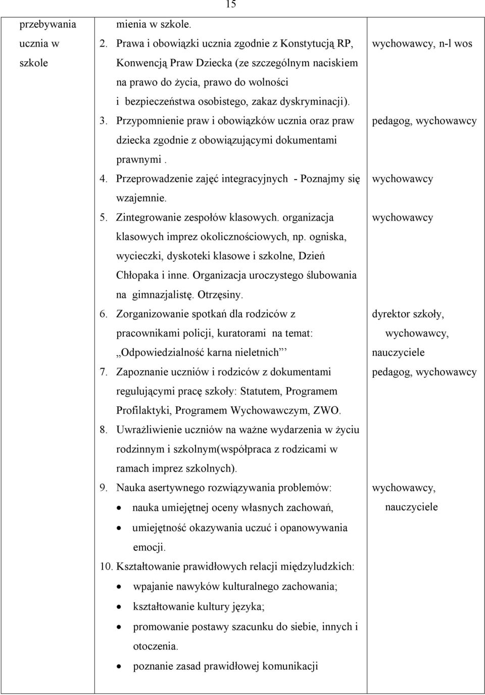 Przypmnienie praw i bwiązków ucznia raz praw dziecka zgdnie z bwiązującymi dkumentami prawnymi. 4. Przeprwadzenie zajęć integracyjnych - Pznajmy się wzajemnie. 5. Zintegrwanie zespłów klaswych.