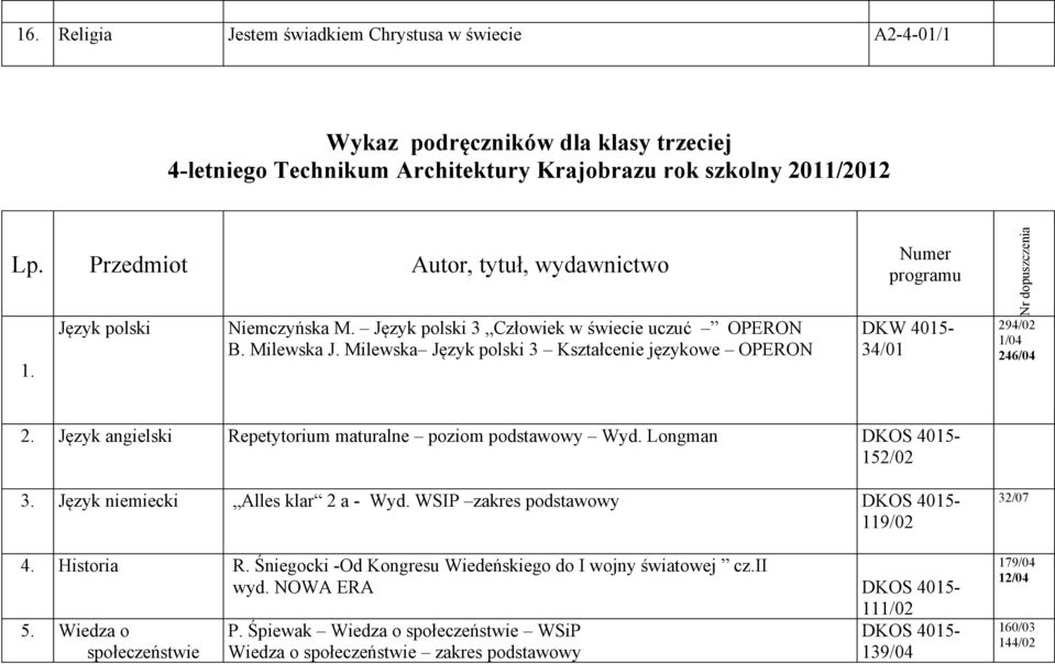 Milewska Język polski 3 Kształcenie językowe OPERON Numer programu DKW 34/01 Nr dopuszczenia 294/02 1/04 246/04 2. Język angielski Repetytorium maturalne poziom podstawowy Wyd. Longman 152/02 3.