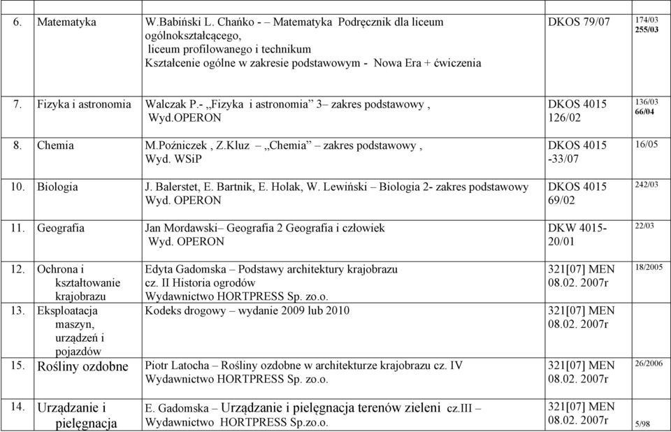 Fizyka i astronomia Walczak P.- Fizyka i astronomia 3 zakres podstawowy, Wyd.OPERON 8. Chemia M.Poźniczek, Z.Kluz Chemia zakres podstawowy, Wyd. WSiP 10. Biologia J. Balerstet, E. Bartnik, E.