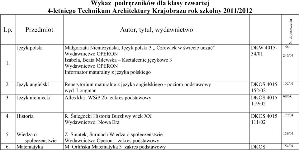 polskiego DKW 34/01 1/04 Nr dopuszczenia 246/04 2. Język angielski Repetytorium maturalne z języka angielskiego - poziom podstawowy wyd. Longman 4015 152/02 3.
