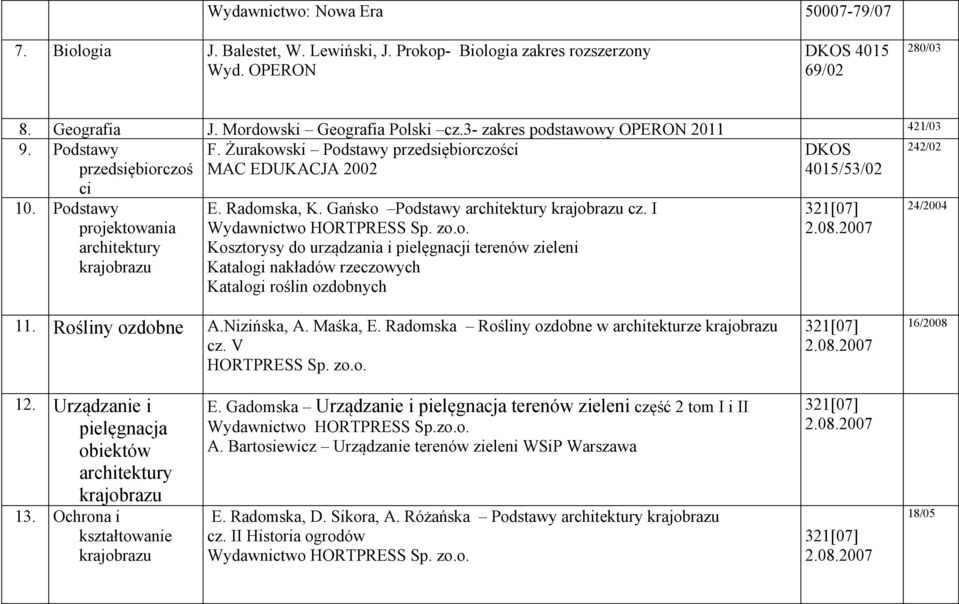 Podstawy projektowania architektury krajobrazu E. Radomska, K. Gańsko Podstawy architektury krajobrazu cz. I Wydawnictwo HORTPRESS Sp. zo.o. Kosztorysy do urządzania i pielęgnacji terenów zieleni Katalogi nakładów rzeczowych Katalogi roślin ozdobnych 321[07] 2.