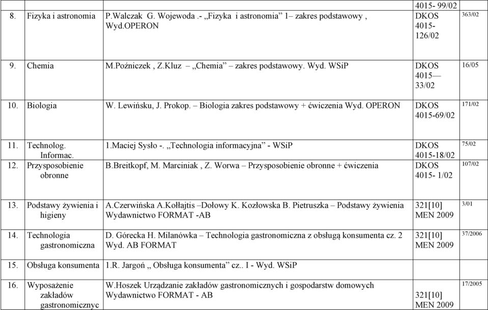 Technologia informacyjna - WSiP B.Breitkopf, M. Marciniak, Z. Worwa Przysposobienie obronne + ćwiczenia 18/02 1/02 75/02 107/02 13. Podstawy żywienia i higieny A.Czerwińska A.Kołłajtis Dołowy K.