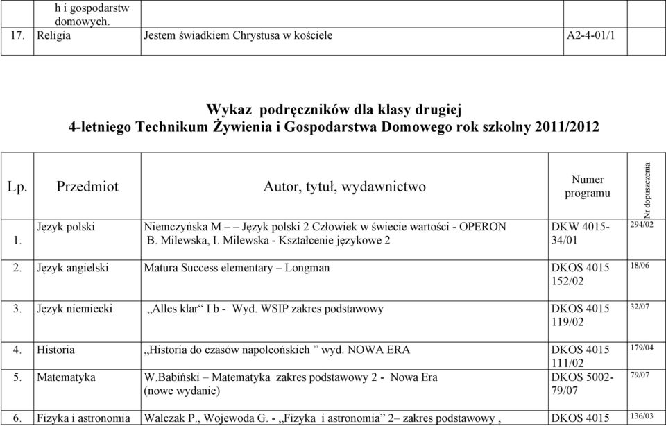 Przedmiot Autor, tytuł, wydawnictwo 1. Język polski Niemczyńska M. Język polski 2 Człowiek w świecie wartości - OPERON B. Milewska, I.