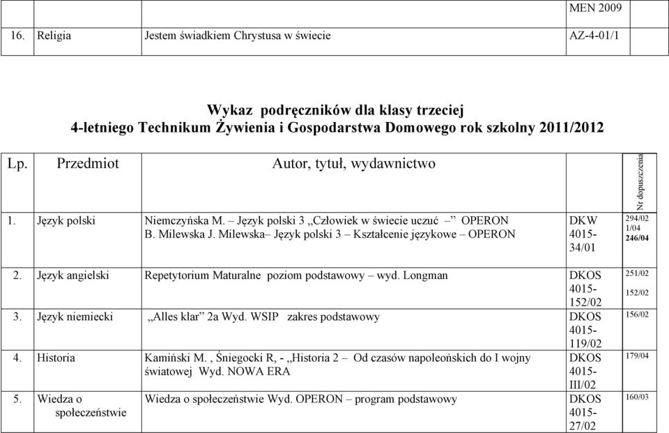 Milewska Język polski 3 Kształcenie językowe OPERON DKW 34/01 Nr dopuszczenia 294/02 1/04 246/04 2. Język angielski Repetytorium Maturalne poziom podstawowy wyd. Longman 152/02 3.