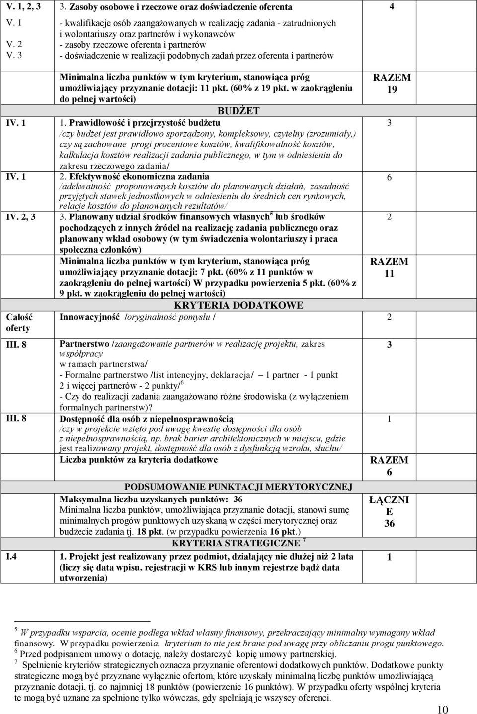 partnerów - doświadczenie w realizacji podobnych zadań przez oferenta i partnerów 4 IV. 1 IV. 1 IV. 2, 3 Całość oferty III. 8 III.