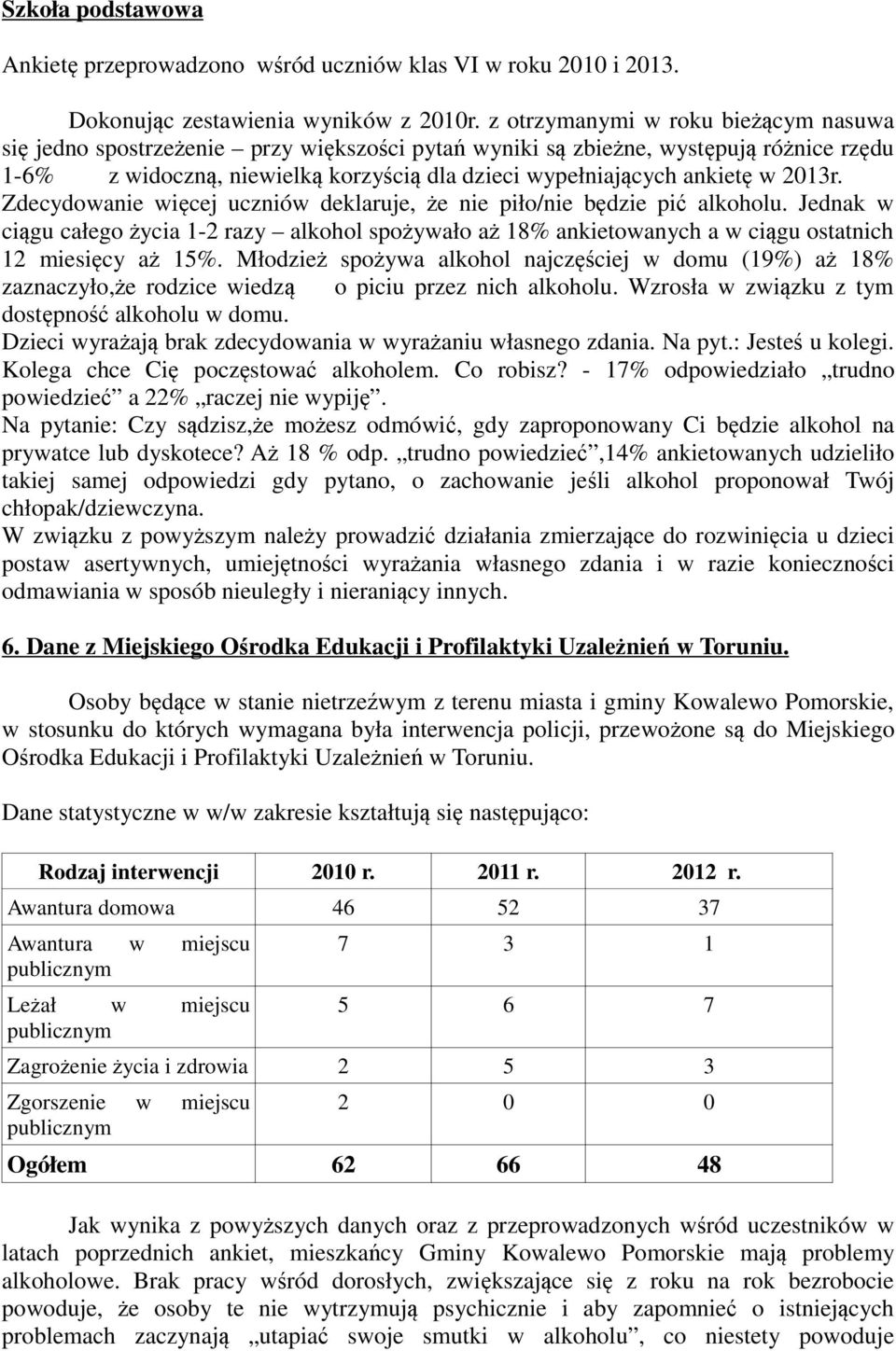 2013r. Zdecydowanie więcej uczniów deklaruje, że nie piło/nie będzie pić alkoholu. Jednak w ciągu całego życia 1-2 razy alkohol spożywało aż 18% ankietowanych a w ciągu ostatnich 12 miesięcy aż 15%.