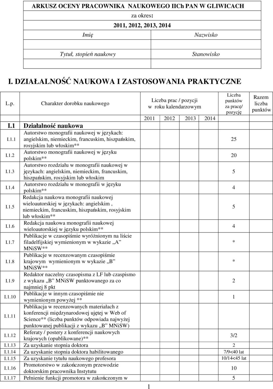 1. językach: angielskim, niemieckim, francuskim, hiszpańskim, rosyjskim lub włoskim I.1.4 Autorstwo rozdziału w monografii w języku polskim** 4 Redakcja naukowa monografii naukowej I.1. wieloautorskiej w językach: angielskim, niemieckim, francuskim, hiszpańskim, rosyjskim lub włoskim** I.