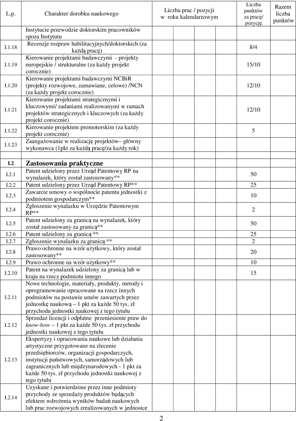 projektami badawczymi - projekty europejskie / strukturalne (za każdy projekt corocznie) Kierowanie projektami badawczymi NCBiR (projekty rozwojowe, zamawiane, celowe) /NCN (za każdy projekt