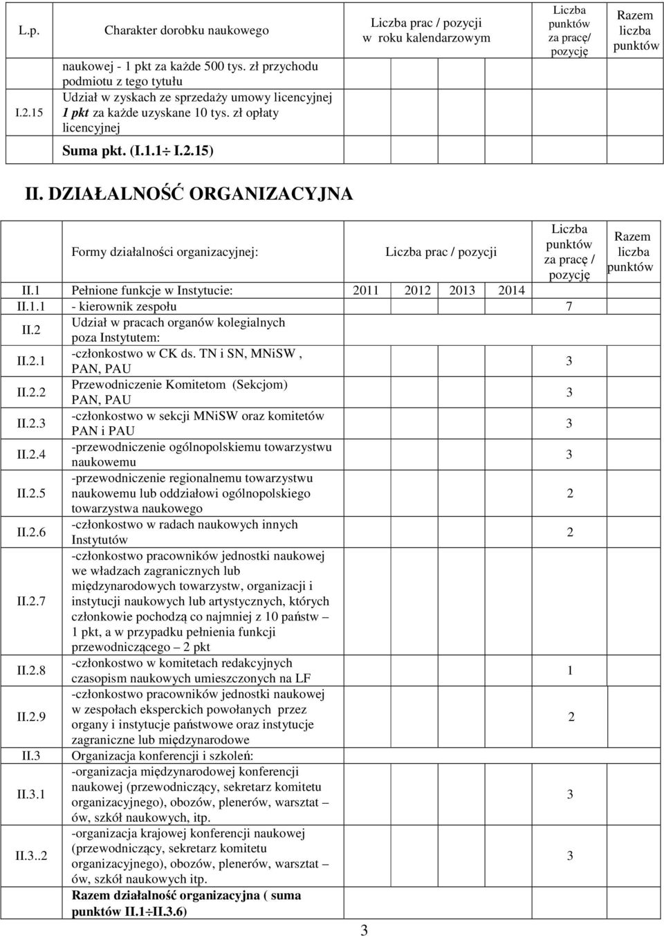 1 Pełnione funkcje w Instytucie: 011 01 01 014 II.1.1 - kierownik zespołu 7 II. Udział w pracach organów kolegialnych poza Instytutem: II..1 -członkostwo w CK ds. TN i SN, MNiSW, PAN, PAU II.