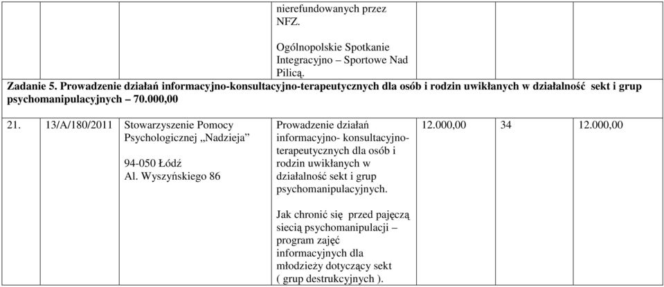 13/A/180/2011 Stowarzyszenie Pomocy Psychologicznej Nadzieja 94-050 Łódź Al.