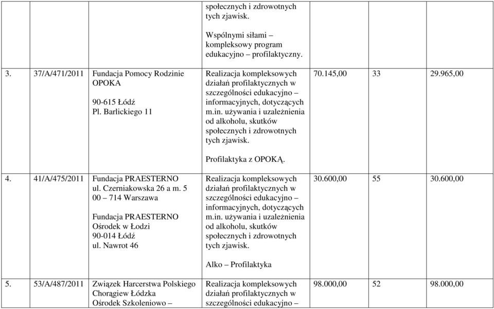 53/A/487/2011 Związek Harcerstwa Polskiego Chorągiew Łódzka Ośrodek Szkoleniowo Wspólnymi siłami kompleksowy program